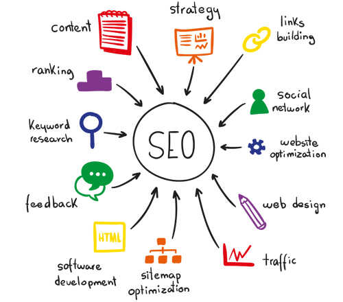 search-engine-marketing